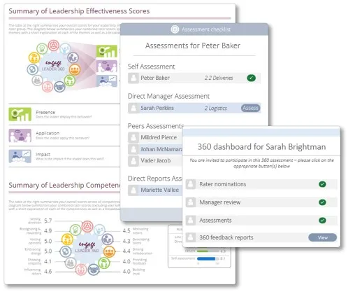 Level 2 empower leaders