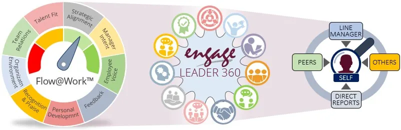 Engage leader 360 model