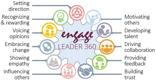 Engage leader 360 dimensions
