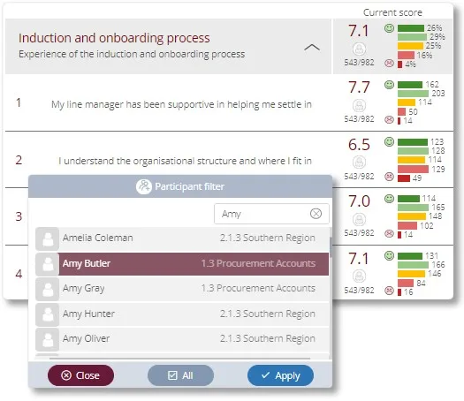 Lifecycle escalations and reports