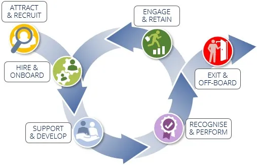 Track lifecycle events